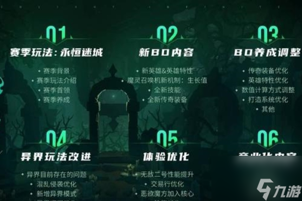 火炬之光无限永恒迷城赛季玩法介绍