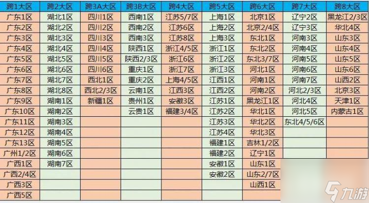 dnf跨5有哪些區(qū)-dnf跨5都有哪個區(qū)