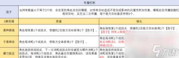 《崩坏：星穹铁道》繁育角色搭配建议