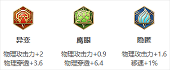 王者荣耀s33李白出装推荐
