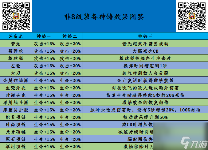 <a id='link_pop' class='keyword-tag' href='https://www.9game.cn/dqtgd/'>弹壳特攻队</a>非S级装备神铸效果图鉴！有没有能用的？