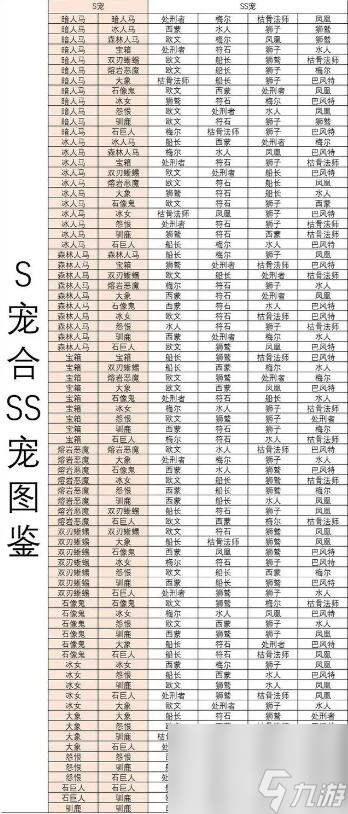 疯狂骑士团宠物合成图鉴