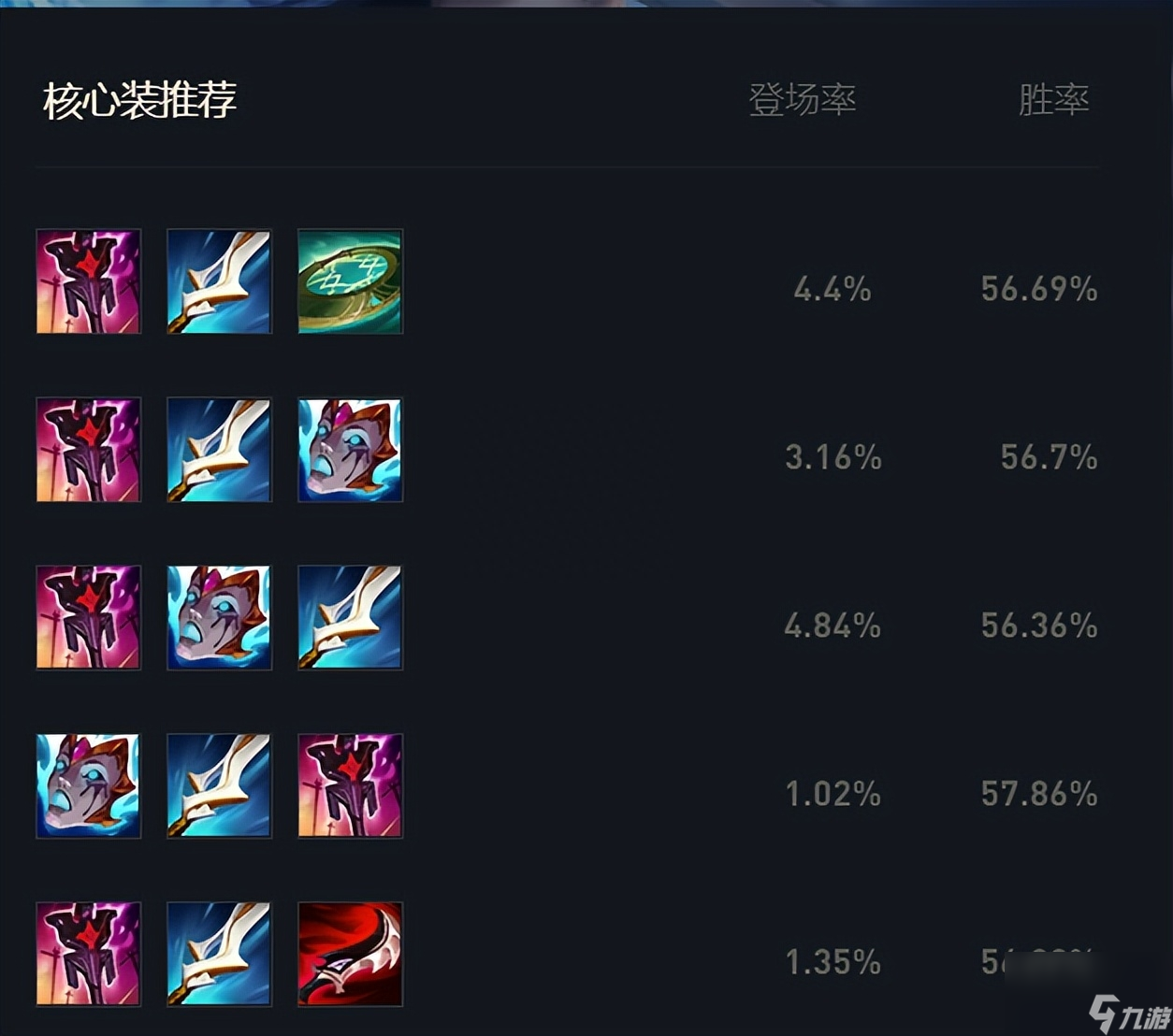 LOL提莫符文2023 大乱斗T0级别英雄符文天赋