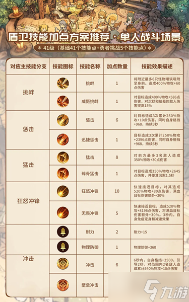 森之国度盾卫怎么玩