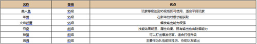 新天龙八部珍兽强度排行一览2023 新天龙八部哪些珍兽值得培养