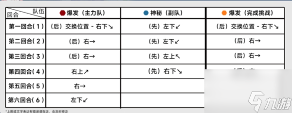 蔚藍檔案困難10-2怎么過