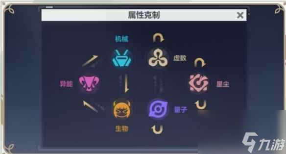 《崩坏3》星尘是什么属性 星尘属性介绍