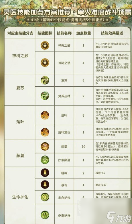 森之国度灵医攻略 灵医技能加点推荐