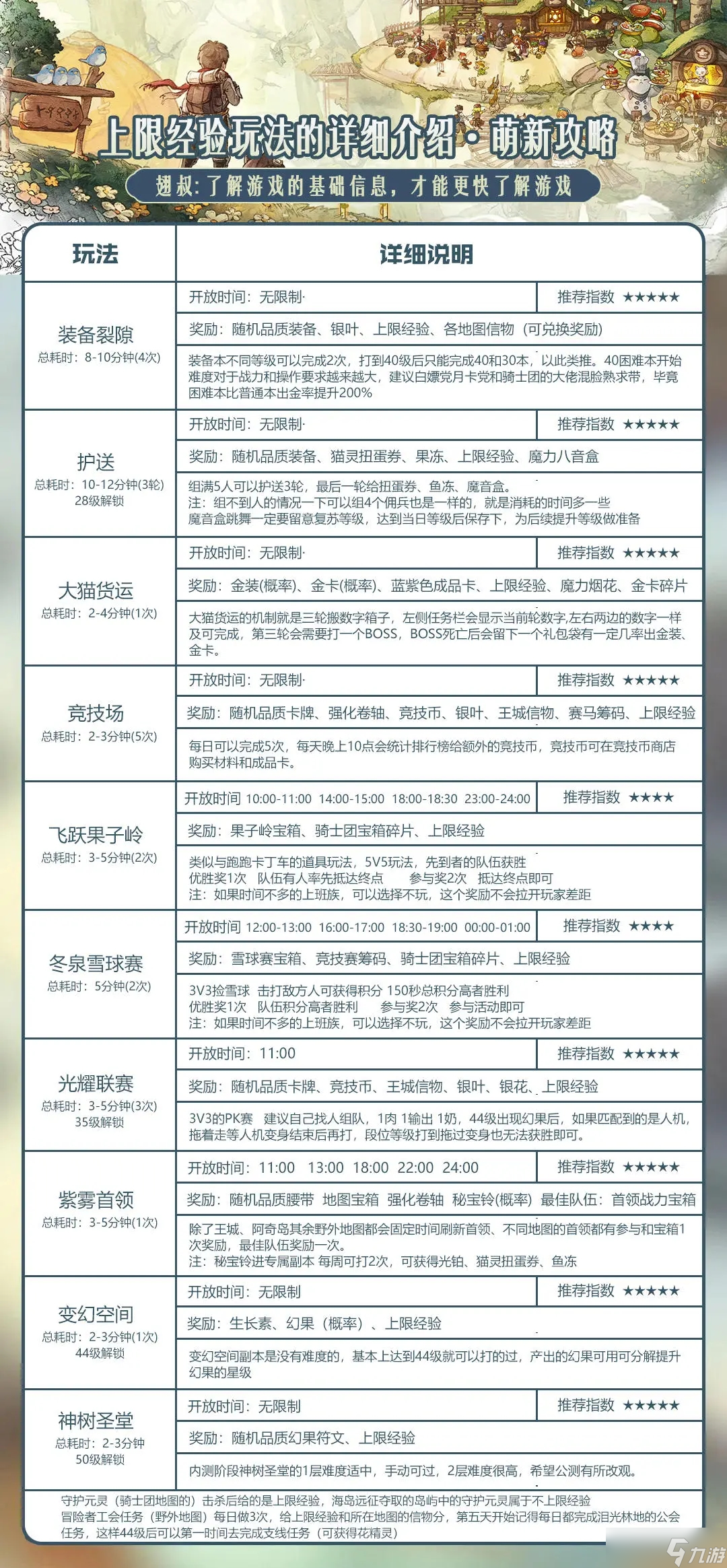 森之国度怎么玩
