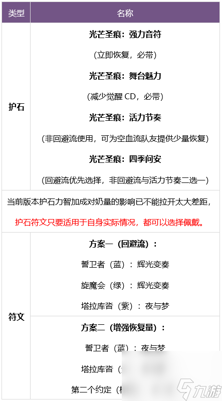 dnf缪斯附魔如何选择更好 缪斯附魔选择建议一览