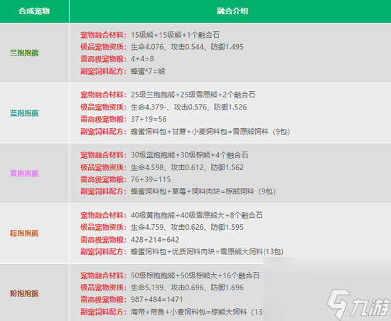 创造与魔法宠物融合表是什么-宠物融合表一览