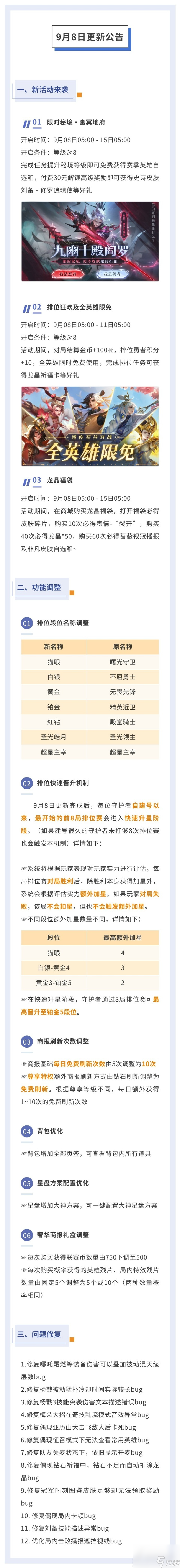 曙光英雄萊因哈特北斗削弱劉備楊戩加強(qiáng)