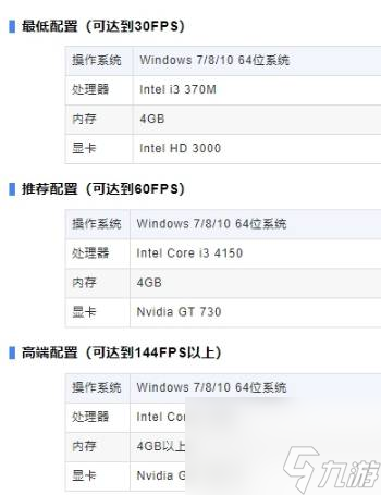 無畏契約配置要求是什么