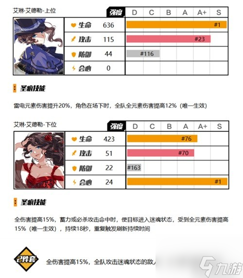 崩坏3元素辅助圣痕全盘点 元素辅助圣痕强力吗