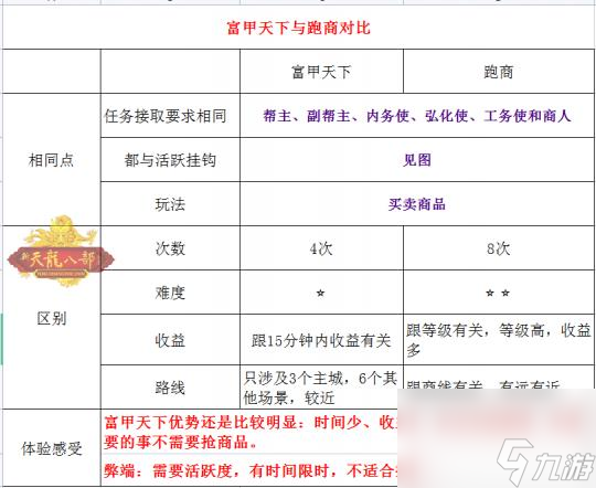 懷舊天龍富甲天下怎么跑？