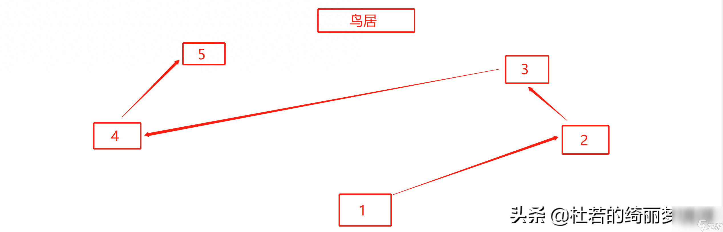 神櫻大拔拔行攻略-神櫻大祓影向祓行解密