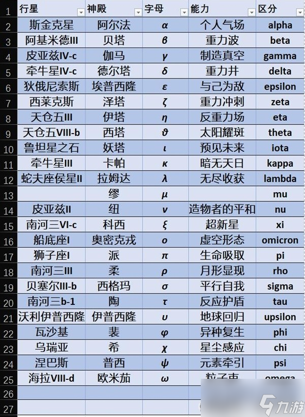 《星空》全能力名称及位置一览