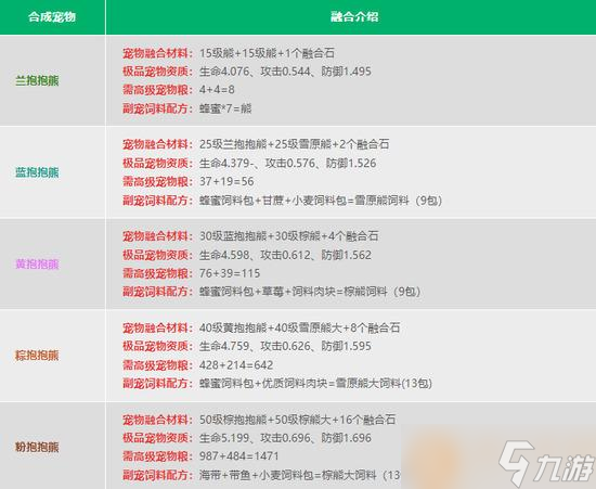 2023创造与魔法宠物融合表一览