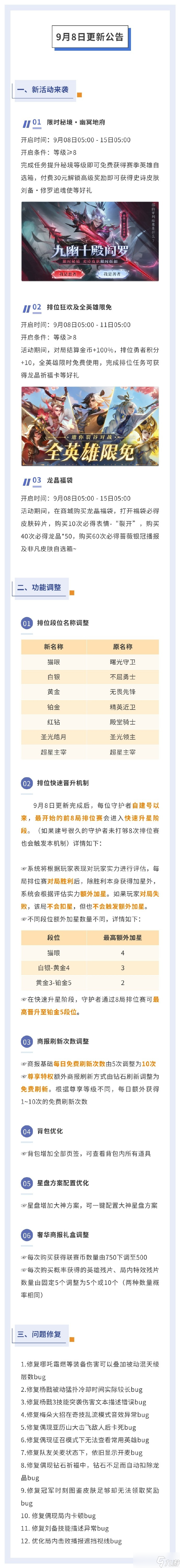 《曙光英雄》全英雄限时免费畅玩 莱因哈特北斗削弱刘备杨戬加强