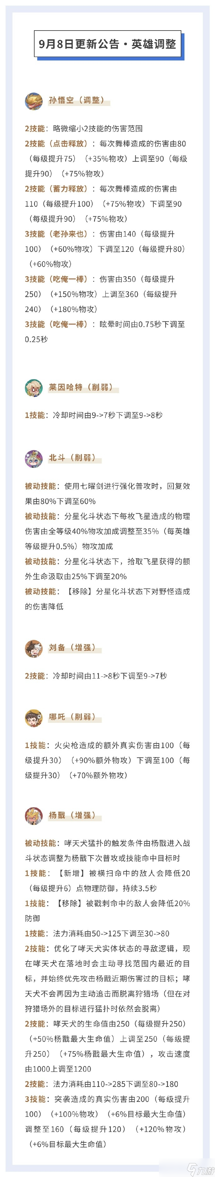 《曙光英雄》全英雄限时免费畅玩 莱因哈特北斗削弱刘备杨戬加强