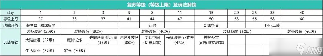 森之国度怎么玩