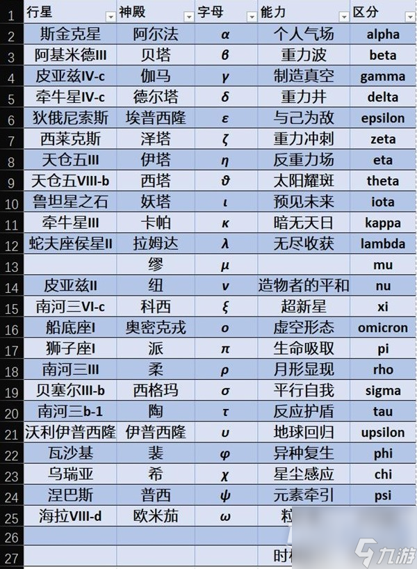 《星空》全能力名称及位置介绍