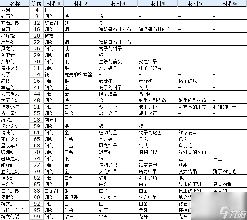 符文工廠3豪華版單手劍合成方法