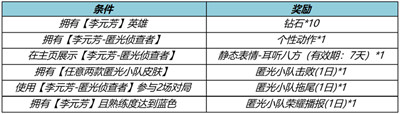 《王者荣耀》匿光小队收官活动内容介绍