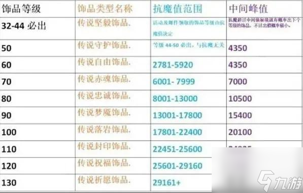 火影忍者抗魔值不够怎么办？