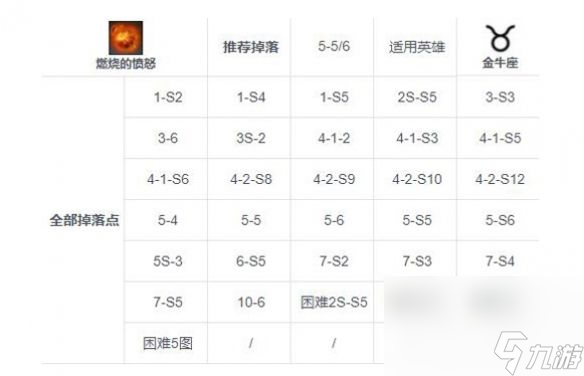 《崩坏3》循迹追猎连击怎么通关 循迹追猎连击挑战玩法解析