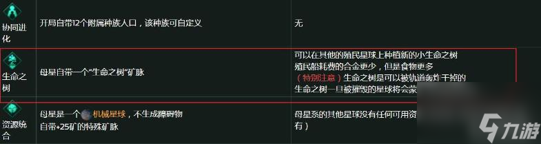 群星地底人起源玩法是什么？
