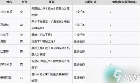 星空全同伴招募位置