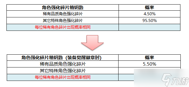 《街头篮球》杰罗VS觉醒西格蒙 跨越时空的对决！
