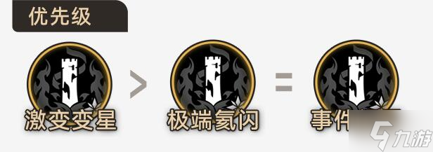寰宇蝗灾毁灭命途攻略