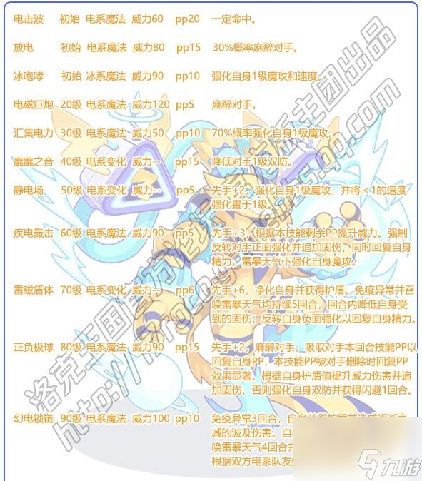 洛克王国磁暴妖兽技能怎么搭配-磁暴妖兽技能配招推荐