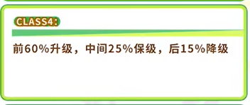 闪耀优俊少女竞技场class4要多少分