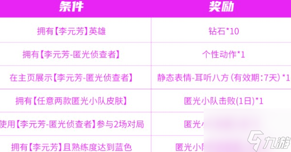 王者荣耀李元芳匿光侦查者时间介绍