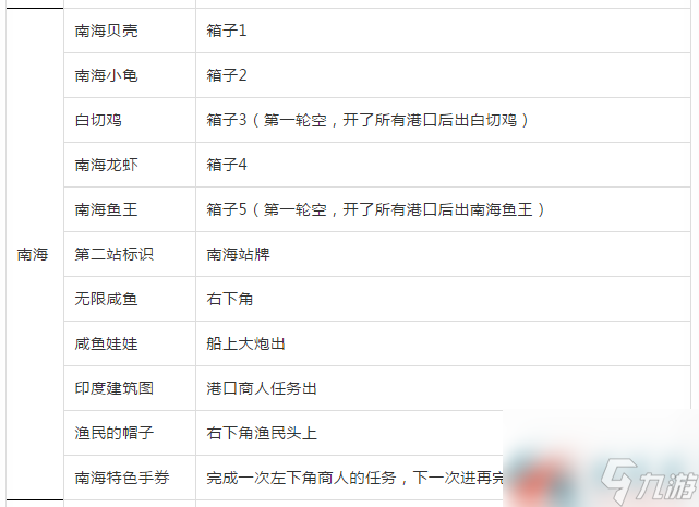 穿越寻宝记明朝郑和下西洋通关指南