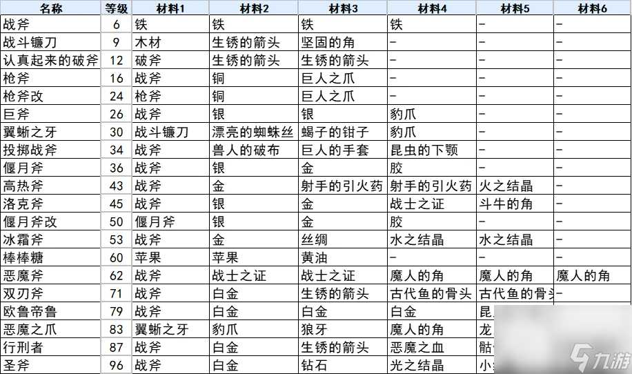 符文工廠3豪華版斧子怎么合成