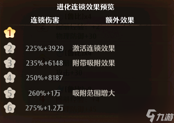 森之国度灯笼喵怎么样 森之国度灯笼喵强度分析