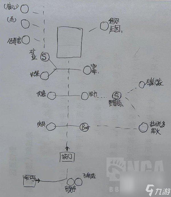 星空各主城重要設(shè)施點(diǎn)位介紹