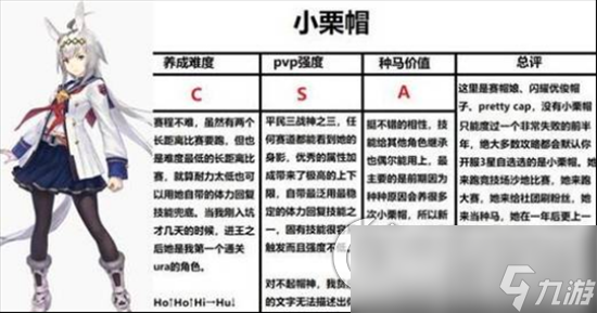 《闪耀优俊少女》三星自选选谁好 新手三星自选推荐