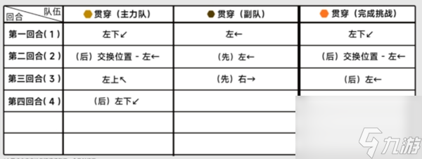 蔚藍檔案困難13-2怎么過