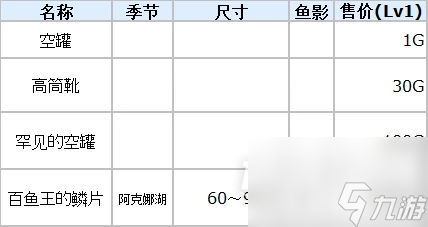 符文工廠3豪華版魚類分布表