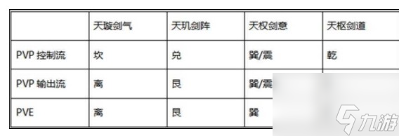 剑侠世界3武当护法怎么选择？剑侠世界3攻略分享