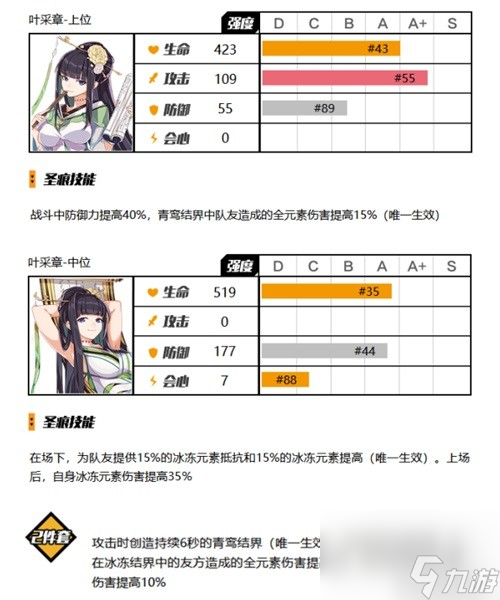 崩坏3元素辅助圣痕全盘点 元素辅助圣痕强力吗