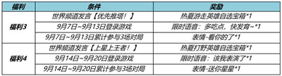 《王者荣耀》匿光小队收官活动内容介绍