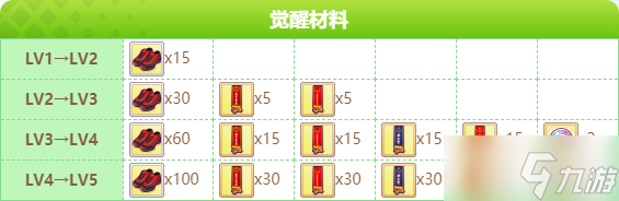 闪耀优俊少女绝对LOVE醒目飞鹰怎么样