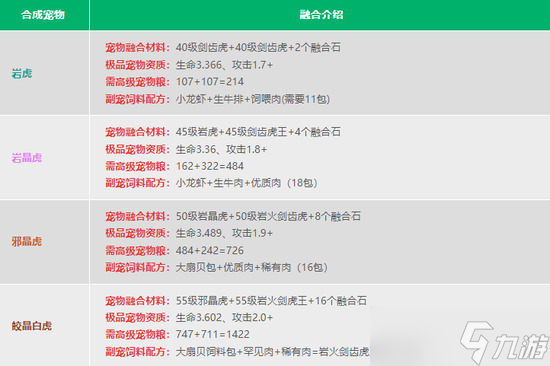 2023创造与魔法宠物融合表一览