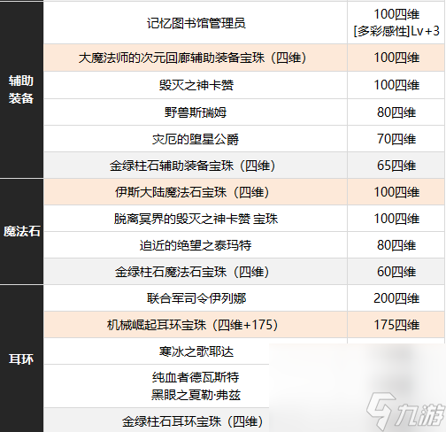dnf缪斯附魔如何选择更好 缪斯附魔选择建议一览